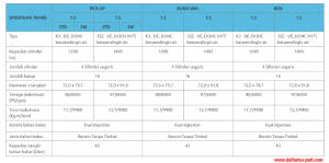 daihatsu granmax pick up pati, harga gran max pick up bekas, harga grand max pick up kredit, gran max pick up 2018,  daihatsu pick up terbaru, kelebihan dan kekurangan gran max pick up, gran max pick up 2017, gran max pick up modifikasi, spesifikasi daihatsu gran max pick up pati, daihatsu pati, daihatsu kudus, mitsubishi pick up, harga daihatsu pati, gran max jepara, gran max pati, gran max kudus, gran max rembang 